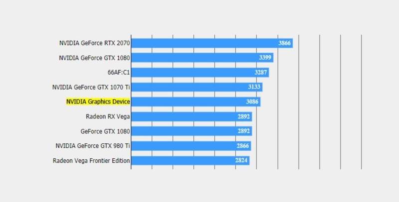 Nvidia GTX/RTX 2060 appears in the FFXV benchmark