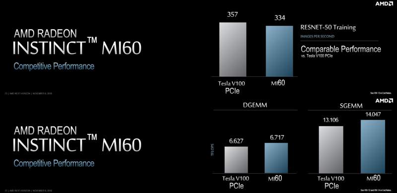 AMD Unveils Radeon Instinct MI25 as the World&#8217;s first 7nm graphics processor