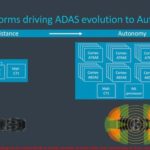 automatic driving system, Automatic Driving System Artificial Intelligence Via Xavier SoC A collaboration of NVIDIA and Bosch, Optocrypto