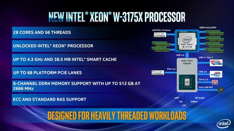 28-core Intel Xeon W-3175X would cost about 4000 dollars in response to AMD&#8217;s Ryzen Threadripper 2000