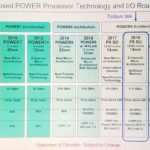 The arrival of 7 nm would allow 5 GHz processors, The arrival of 7 nm would allow 5 GHz processors, 