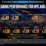 Intel Cascade Lake-AP (MCM chip) appears on the official Intel website, Intel Cascade Lake-AP (MCM chip) appears on the official Intel website, Optocrypto