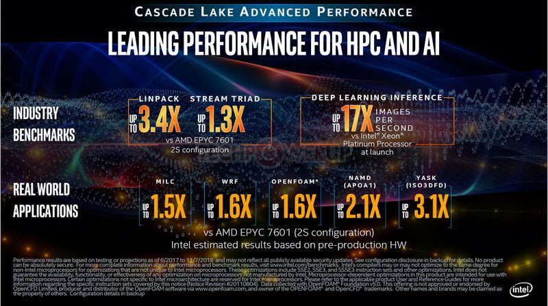 Intel is striving to launch Xeon Cascade Lake to rival against AMD EPYC