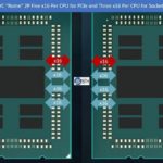 Chiplets, AMD 14+7nm Zen 2 Architecture introduces Chiplets as an evolution of Moore&#8217;s Law, Optocrypto