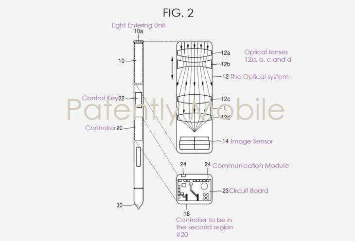 Samsung focuses on placing an optical zoom camera on the S-Pen in its new patent
