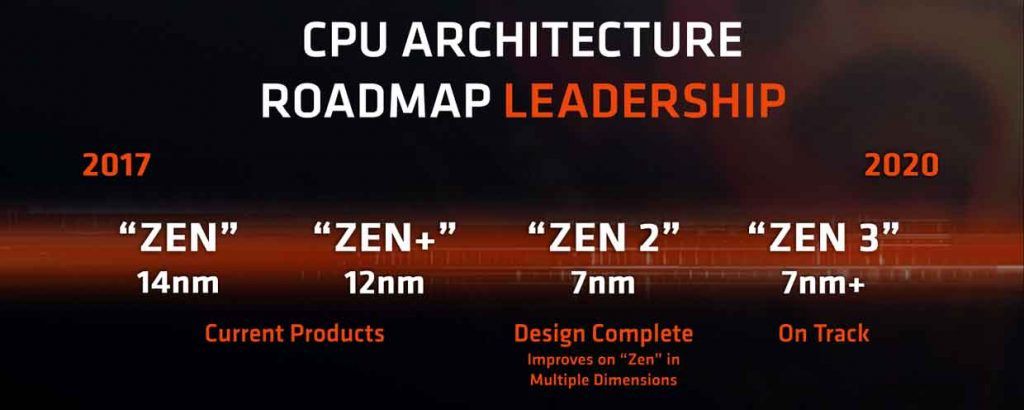 AMD Zen 2 offers an increase of IPC by 13% compared to Zen+