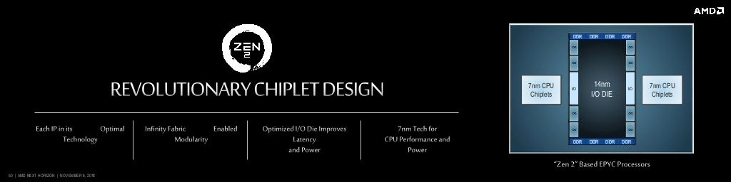 Chiplets, AMD 14+7nm Zen 2 Architecture introduces Chiplets as an evolution of Moore&#8217;s Law, Optocrypto