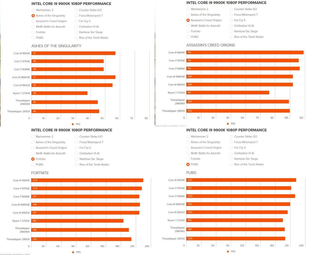 Core i9-9900K, Intel boasts unreliable Core i9-9900K tests against AMD Ryzen Threadripps, Optocrypto