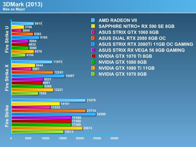 AMD Radeon VII, Review AMD Radeon VII 16GB HBM2: Vega at 7nm, Optocrypto