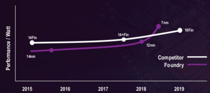 AMD Hawk, AMD Hawk with 7 nm engraving and Zen 2 will revolutionize the world of supercomputers, Optocrypto