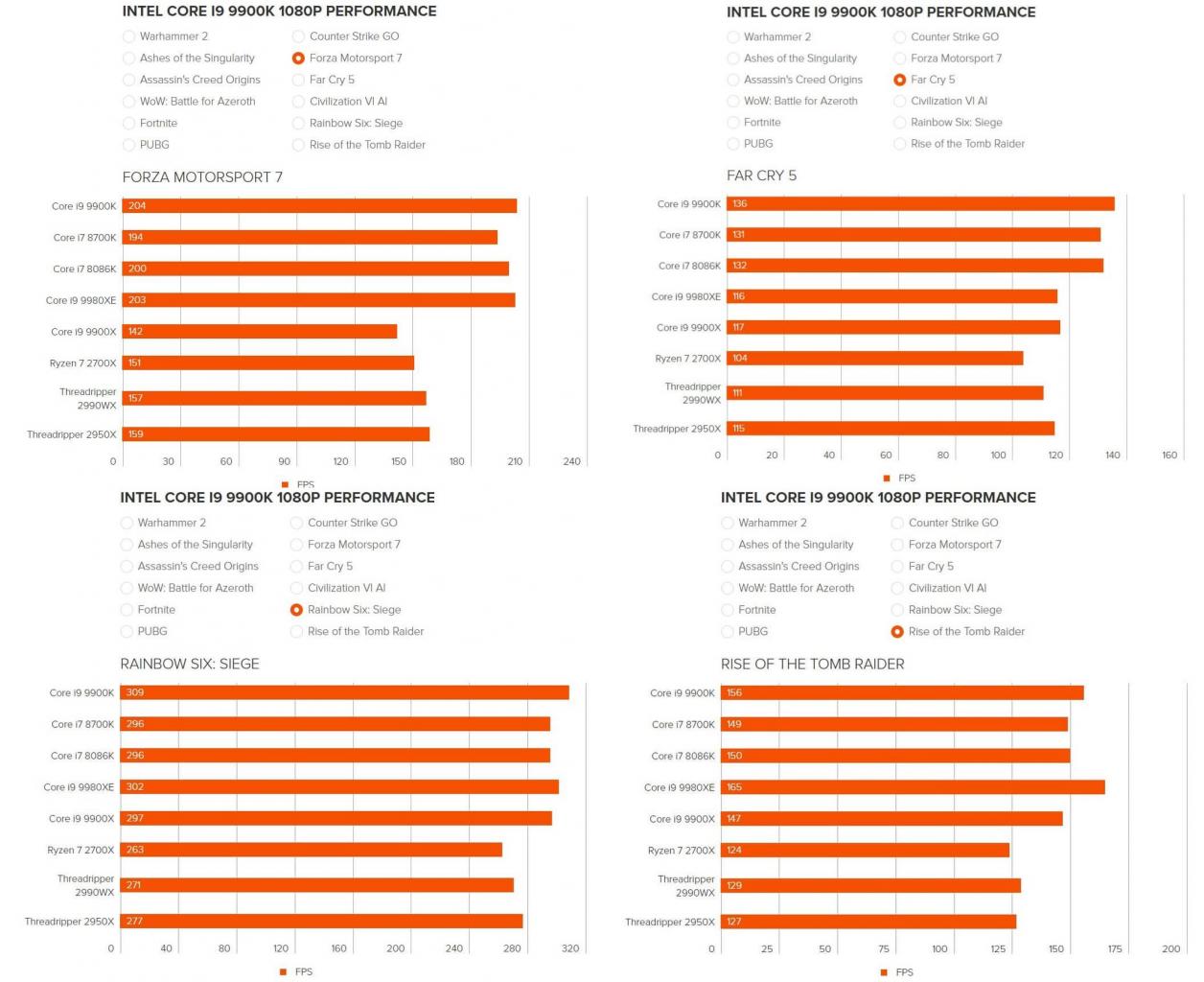 Core i9-9900K, Intel boasts unreliable Core i9-9900K tests against AMD Ryzen Threadripps, Optocrypto