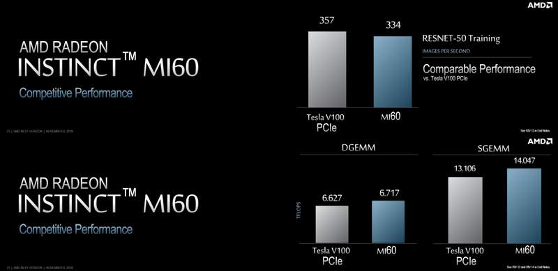 Radeon Instinct, AMD Unveils Radeon Instinct MI25 as the World&#8217;s first 7nm graphics processor, Optocrypto