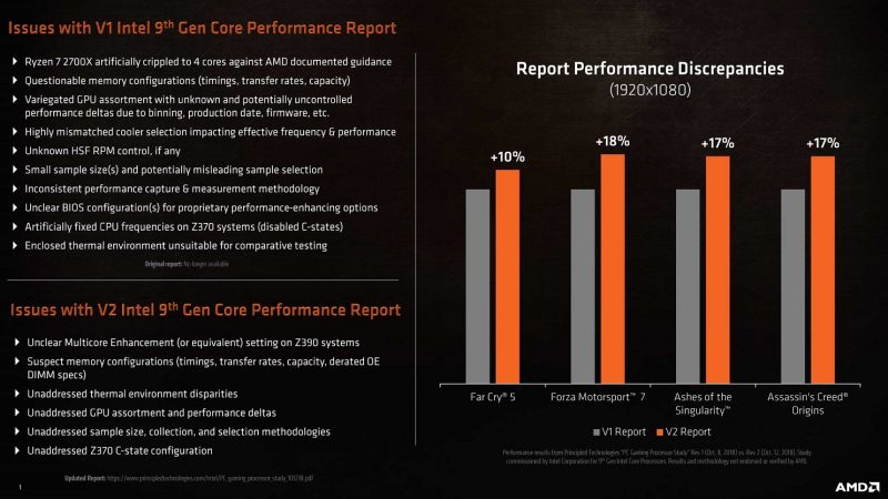 AMD, AMD taught Principled Technologies on how to test a processor, Optocrypto