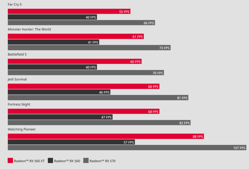 Radeon RX 560 XT, AMD introduces the new Radeon RX 560 XT for China, Optocrypto