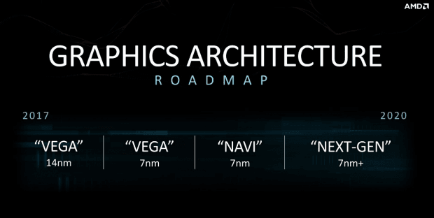 Navi, AMD 7nm Navi GPU ready to conquer Nvidia&#8217;s mid range GPU market, Optocrypto