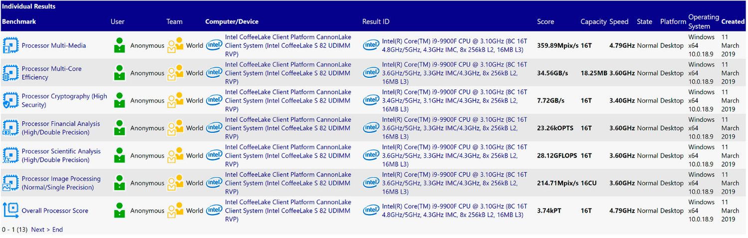 Intel Core i9-9900F, SiSoft&#8217;s Sandra: Intel Core i9-9900F appeared without iGPU nor multiplier unlocked, Optocrypto