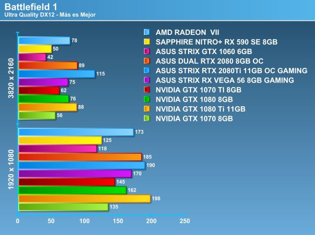 Review AMD Radeon VII 16GB HBM2: Vega at 7nm, Optocrypto