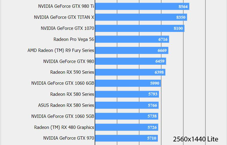 Radeon RX 590, AMD Radeon RX 590, the 12 nm is confirmed with the first results, Optocrypto