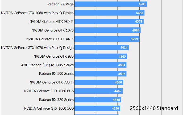 Radeon RX 590, AMD Radeon RX 590, the 12 nm is confirmed with the first results, Optocrypto