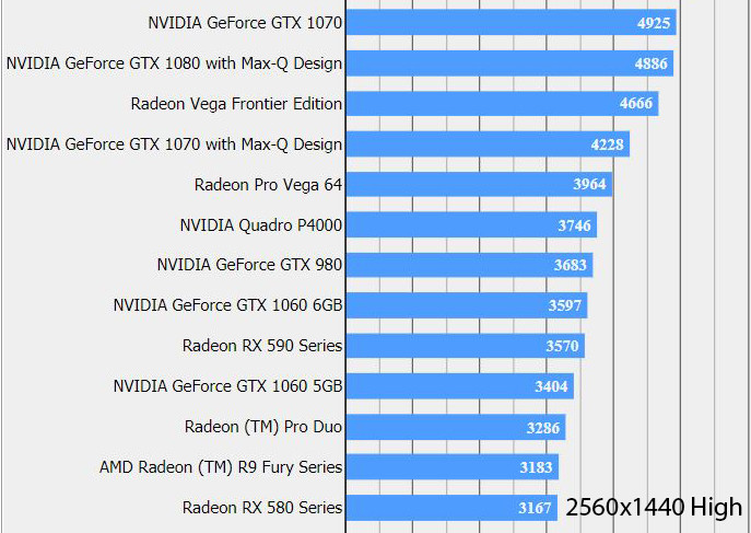 Radeon RX 590, AMD Radeon RX 590, the 12 nm is confirmed with the first results, Optocrypto