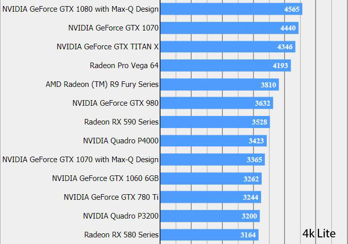 Radeon RX 590, AMD Radeon RX 590, the 12 nm is confirmed with the first results, Optocrypto