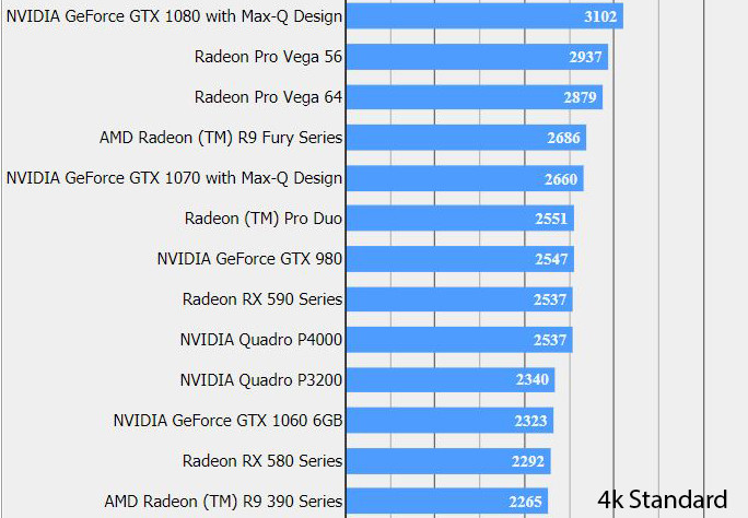 Radeon RX 590, AMD Radeon RX 590, the 12 nm is confirmed with the first results, Optocrypto