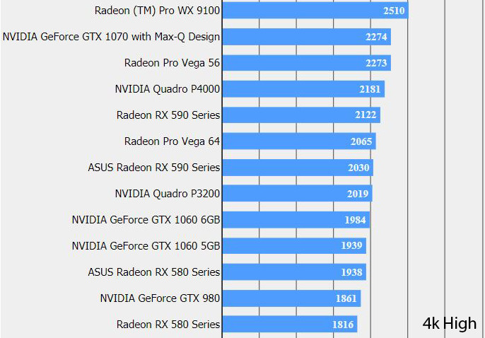 Radeon RX 590, AMD Radeon RX 590, the 12 nm is confirmed with the first results, Optocrypto