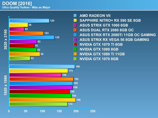 Review AMD Radeon VII 16GB HBM2: Vega at 7nm, Optocrypto