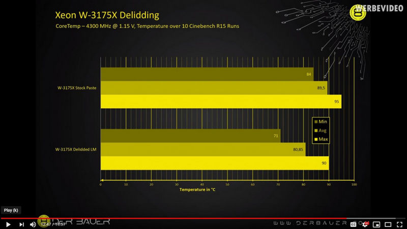 Intel, Der8auer dismantled the Intel Xeon W-3175X and improved its temperatures, Optocrypto