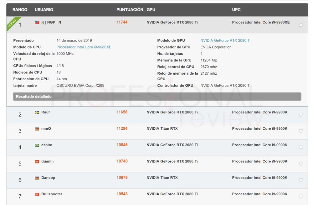 EVGA GeForce RTX 2080 Ti Kingpin, EVGA GeForce RTX 2080 Ti Kingpin Hybrid overclocked at global record 2.7GHz, Optocrypto