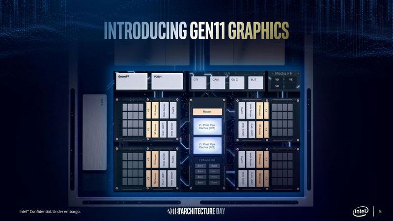 Elkhart Lake, Intel &#8220;Elkhart Lake&#8221;, new Low-Power SoC with iGPU Gen11, Optocrypto