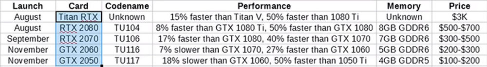 New GeForce RTXs, New GeForce RTXs &#8211; NVIDIA lightning Ray, Optocrypto