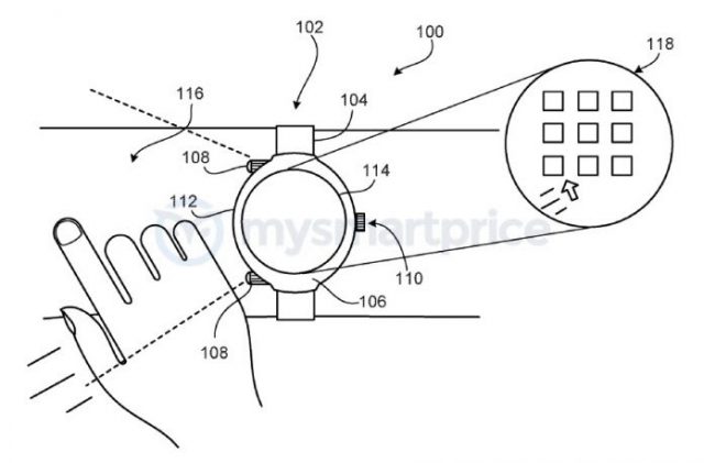 Google Smartwatch patent, Google Smartwatch patent will let you manipulate your skin as a touchpad, Optocrypto