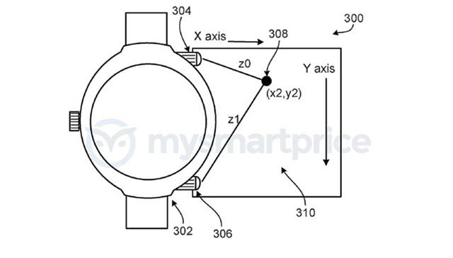 Google Smartwatch patent, Google Smartwatch patent will let you manipulate your skin as a touchpad, Optocrypto