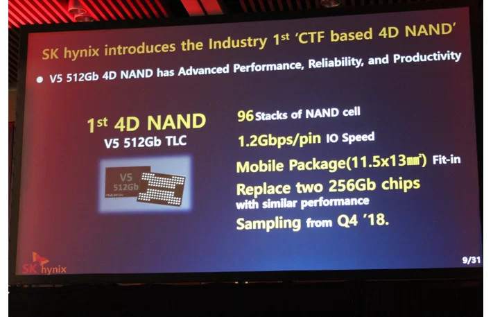 4D NAND, SK Hynix launches the first 96-layer 512Gb-4D NAND CTF flash memory, Optocrypto