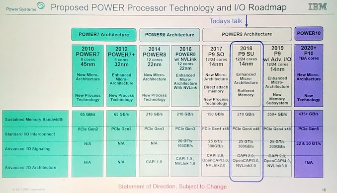 IBM, IBM opts for Samsung for the production of CPUs in 7nm EUV, Optocrypto