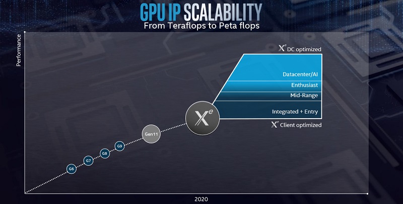 Intel, Intel will be exhibiting its 11th generation graphics processor at GDC 2019, Optocrypto