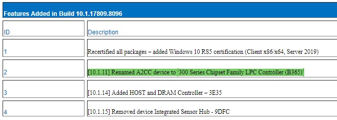 B365 chipset, Intel is preparing the B365 chipset, a Rehash of B360 at 22nm, Optocrypto