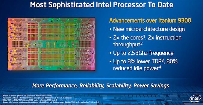 Itanium 9700, Intel suspended Itanium 9700 processor and marked the end of an era, Optocrypto