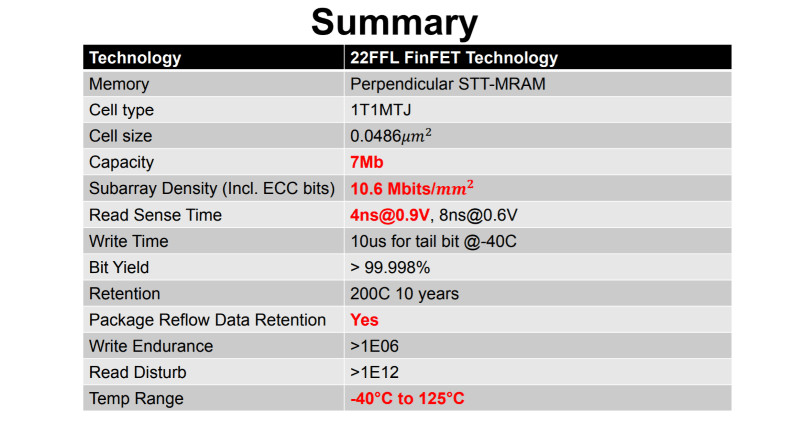 MRAM, Intel 22 nm MRAM memory matures for mass production, Optocrypto