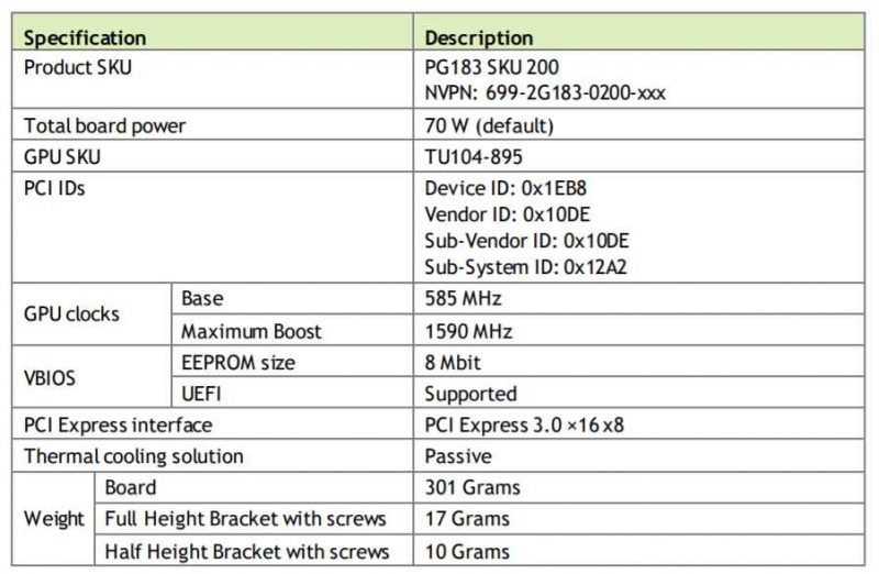 Tesla T4, Tesla T4 GPU of the second generation based on tensor cores offers 260 TFlops computing power, Optocrypto