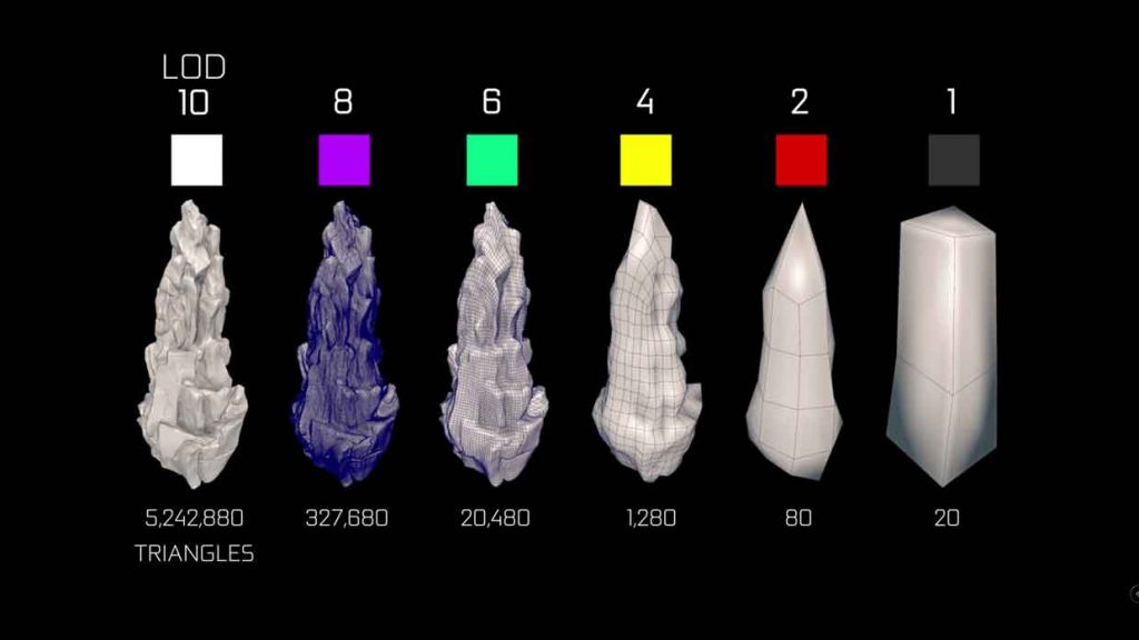 Mesh Shader, Nvidia Asteroids Demo, Mesh Shader Technology shows the full potential of Turing and Mesh Shading, Optocrypto