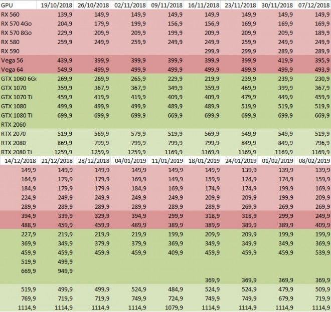 GTX 1060, NVIDIA Confirms Price Decline for GTX 1060 to 180 Euro, Optocrypto