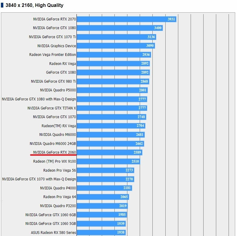 Nvidia RTX 2060, Allegedly Nvidia RTX 2060 popped up in the Fantasy XV benchmark, Optocrypto