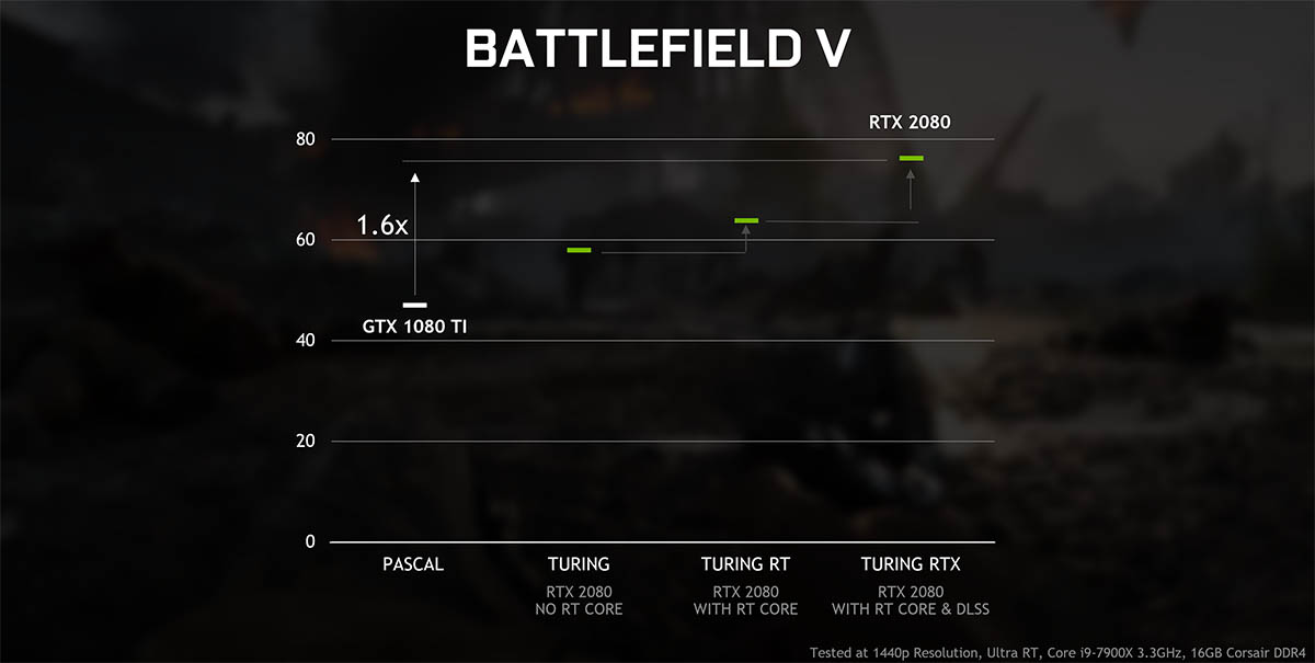 GTX 1060, Nvidia will add 6GB DXR support for GTX 1060 and above, Optocrypto