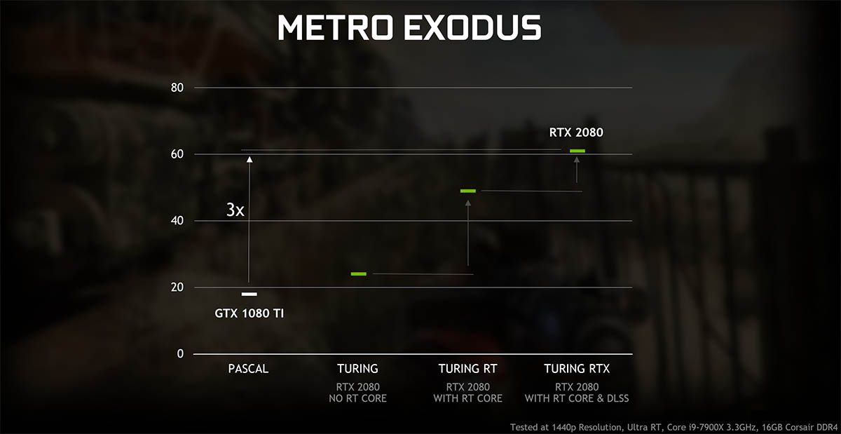 GTX 1060, Nvidia will add 6GB DXR support for GTX 1060 and above, Optocrypto