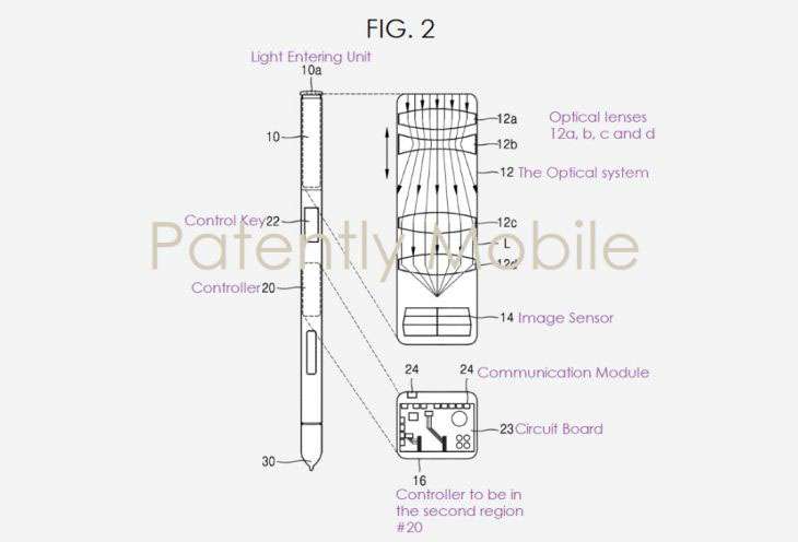 S-Pen, Samsung focuses on placing an optical zoom camera on the S-Pen in its new patent, Optocrypto