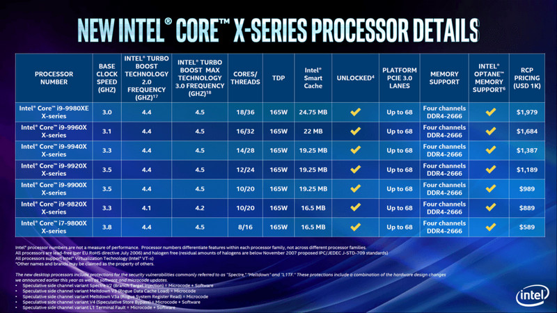 i9-9980XE, Intel Core i9-9980XE filtered in 3DMark Timespy CPU test, Optocrypto