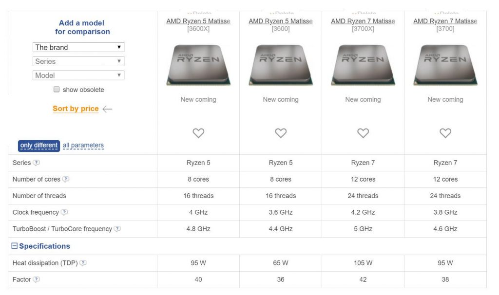 Ryzen 3000, Ryzen 3000, AMD showcased 6, 8, 12 and 16 cores for crushing Intel&#8217;s top range, Optocrypto