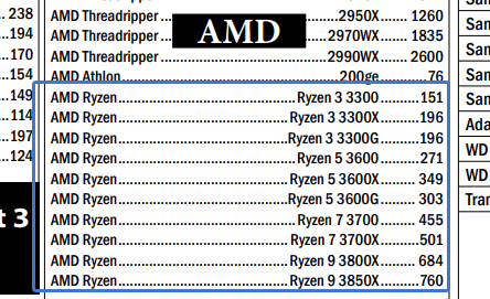 AMD Ryzen 3000, AMD Ryzen 3000 Series models and prices filtered by BizGram Store in Singapore, Optocrypto